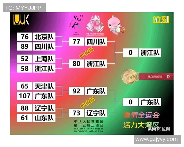 广州篮球队在篮球比赛经验排行榜中荣登第七名引发热议