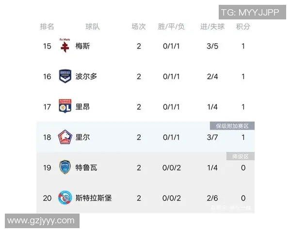 杭州篮球队强势领跑精英赛积分榜总分达75分引发关注 杭州篮球队强势领跑精英赛积分榜总分达75分引发关注