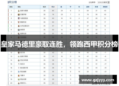 皇家马德里豪取连胜，领跑西甲积分榜